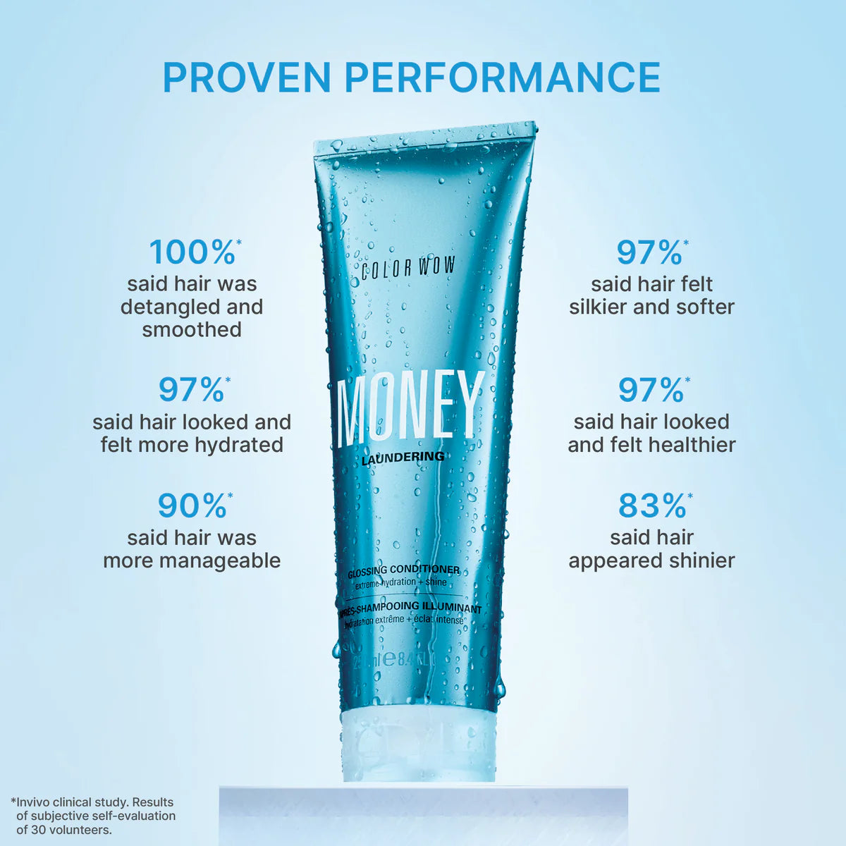 ColorWow Money Laundering Glossing Conditioner $32 USD